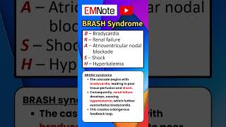 BRASH Syndrome