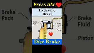 Hydraulic brake, Disc brake #brake