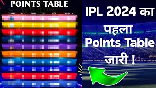 IPL 2024 Points Table after First Five Matches | IPL 2024 New Point table | MI, RCB 🔻 CSK, GT, RR🔺