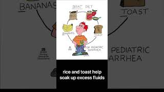 BRAT Diet #nclexreview #nclex #nursing