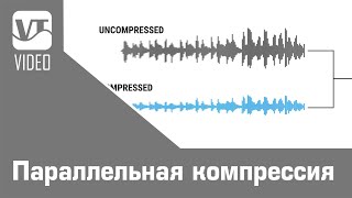 Параллельная компрессия