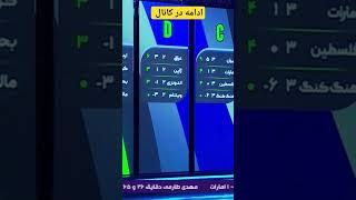 عزیزی:دوست دارم کره و ژاپن به فینال برسند!!! #فوتبال