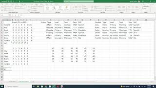 Linear Program Scheduling Assignment Problem Solution Using MS Excel Solver Function