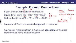 Kaplanlearn   Module 69 1  Forwards and Futures