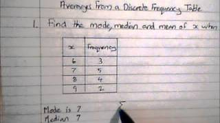 Averages from a Discrete Frequency Table