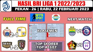 Hasil BRI Liga 1 Indonesia Hari Ini ~ Persija Jakarta vs Barito Putera Pekan ke 26 2023