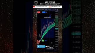 Powerful Forex Profits Await: Amplify Gains through TMC Indicator on AUD/USD 3-Minute Time Frame 💥