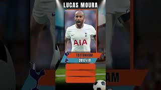 LUCAS MOURA: NÚMEROS QUE IMPRESSIONAM🔥