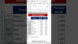 Alerts for Attention - Conditional Formatting Pro Tip - #Excel #shorts