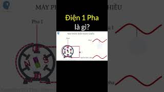 Điện 1 Pha là gì? | Tri thức nhân loại