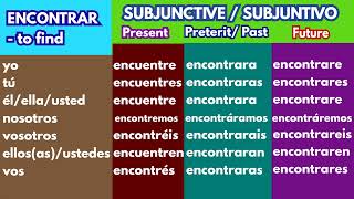 ENCONTRAR Subjunctive - Present, Preterit and Future