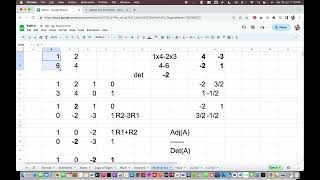 Inverse 2x2 Matrix | 3 methods