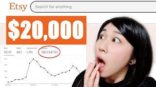 I Made $20,000 on Etsy doing Nothing??? | Passive Income with Art!