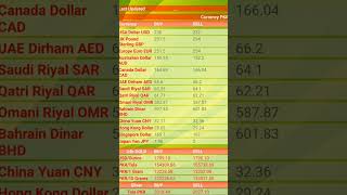 currency exchange rate & gold rate in Pakistan 👈 #foryou #exchange #gold #usd #fyp