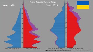 Ukraine Population Pyramid (1950-2021) - Age Structure, Male to Female Difference, Working Age