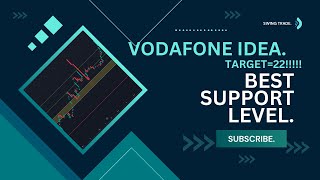 VODAFONE IDEA SHARE TARGET | IDEA SHARE ANALYSIS | IDEA |