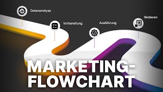 Marketing-Playbook: Schritt-für-Schritt Anleitung