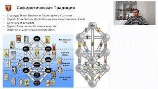 Сефиротическая Магия - Структура Дерева Сефирот - Каналы и Сефиры