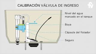 Calibración válvula de ingreso Universal FV para inodoros