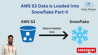 How to load AWS S3 data into Snowflake? Part-II | Snowflake tutorials for complete beginners