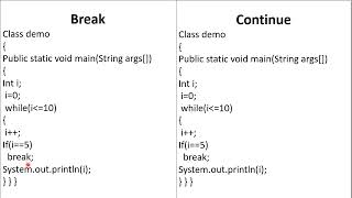 Break And Continue In Java In Hindi | What Is Break In Java | What Is Continue In Java