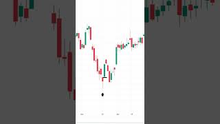 Hammer candlestick pattern meaning  #optionstrading #intradaytrading #sharemarket