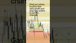 Analytics for Gas. #trading #crypto #cryptocurrency #investing #investments