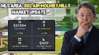 🏡 June 2024 Luxury Real Estate Market Update & Trends for Bel Air - Holmby Hills  🌟