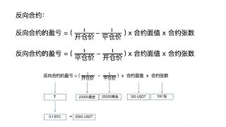 如何计算永续合约的保证金、盈亏和爆仓价（含公式拆解）