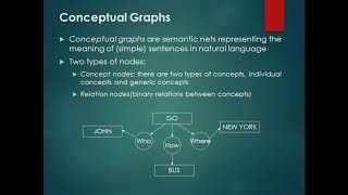 Associative Networks and Frames