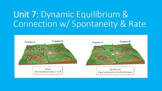 Dynamic Equilibrium & the Connection with Spontaneity (Unit 6) & Rate (Unit 5)