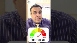 "Understanding National Lipid Day: Why Cholesterol Awareness Matters"      Dr. Sumit Shrivastava |