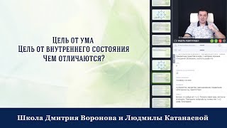 Чем отличается цель от ума и цель от внутреннего состояния?