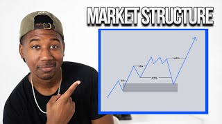 Technical Analysis and Market Structure - A Beginner's Tutorial