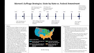 Allen Besing Research Project - 2020 Suffrage Symposium