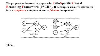 KDD2024 - Path-Specific Causal Reasoning for Fairness-aware Cognitive Diagnosis