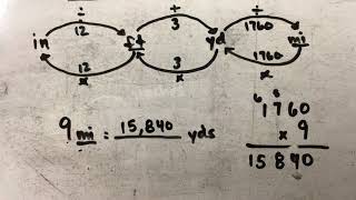 Converting Customary Units of Length