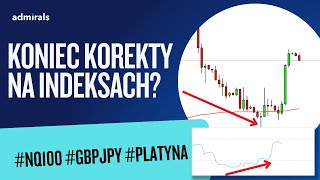 WZROSTY S&P500 I NQ100. WAŻNY OPÓR NA PARACH Z JPY.