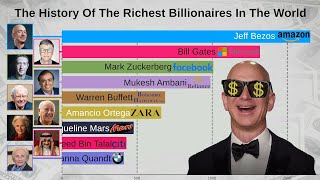 Top 15 Richest People In The World  2000 2019