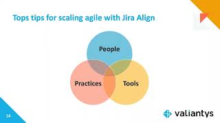 How to become a connected enterprise using Jira Align and SAFe® frameworks