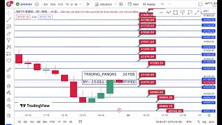 NIFTY, BANK NIFTY AND CNX FINANCE  SHARE MARKET LEVELS | SHARE MARKET TIPS FOR 20 FEB BY J S GILL NI