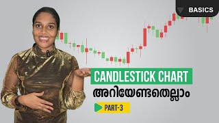 What is Candle Stick Chart in Trading? | Dr Saranya Rejeesh | Forex Trading in Malayalam EP-03