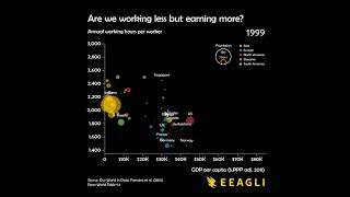 Are we earning more but earning less?