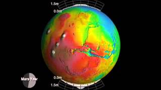 Mars Poles Seasonal Snow Variations