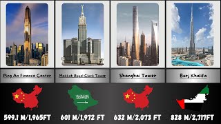 Top 50 highest building in the world 2023 | Tallest Buildings by 2023