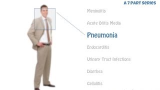 Antibiotics from Head to Toe: Part 3 - Pneumonia (HAP, CAP and Everything In Between)