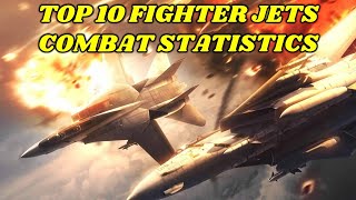 Top 10 Fighter Jets Combat Statistics | Combat Statistics of Fighter Jets | Top 10 Fastest Aircraft