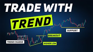 Trend and Trend Reversal Trading Strategies || Hindi ||