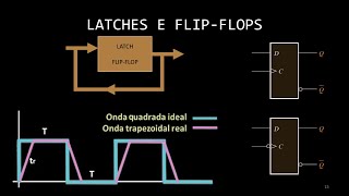 SISTEMAS DIGITAIS - Apresentando os Latches e Flip-Flops