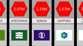 Сравнение населения: самые густонаселенные города Японии